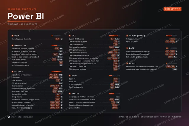 Power BI studio shortcuts poster preview
