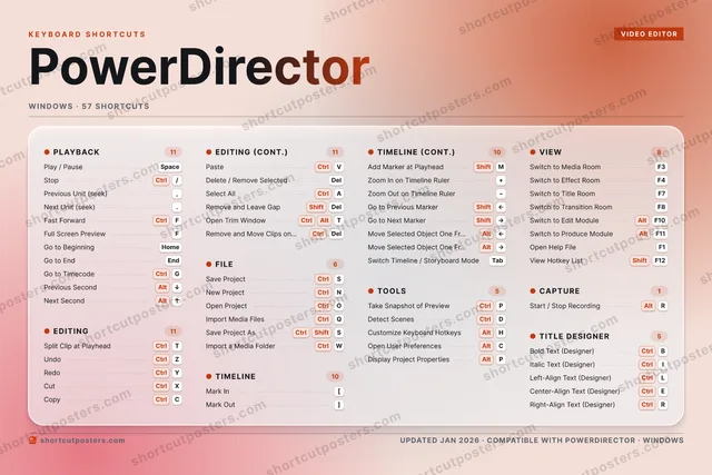 PowerDirector aurora shortcuts poster preview