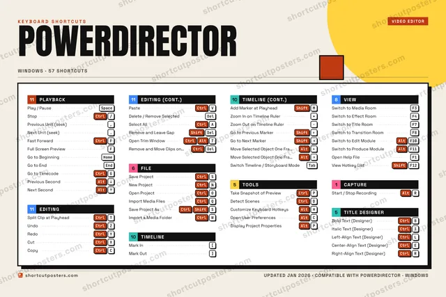 PowerDirector block shortcuts poster preview