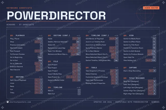 PowerDirector blueprint shortcuts poster preview