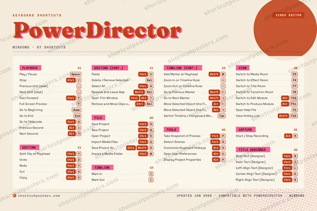 PowerDirector riso shortcuts poster preview