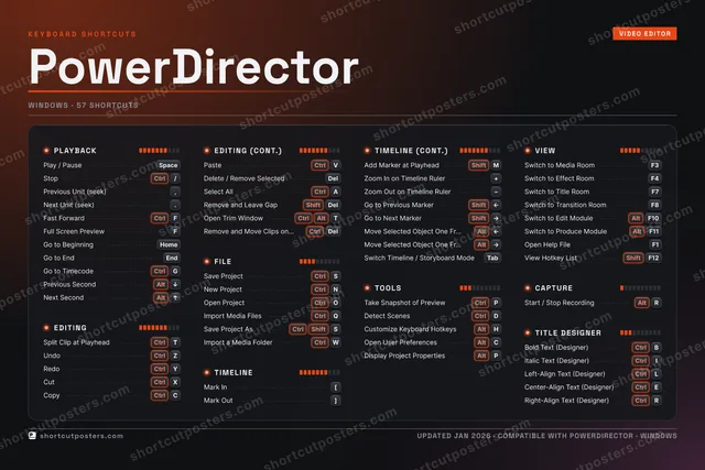 PowerDirector studio shortcuts poster preview