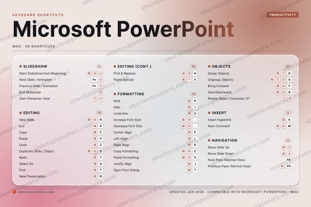 Microsoft PowerPoint aurora shortcuts poster preview