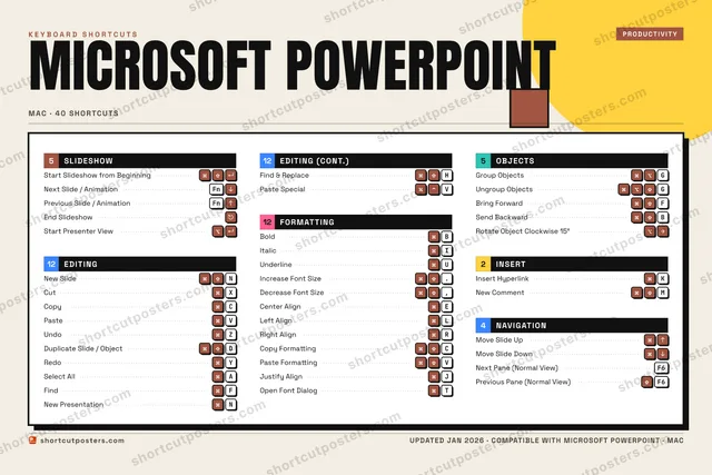 Microsoft PowerPoint block shortcuts poster preview
