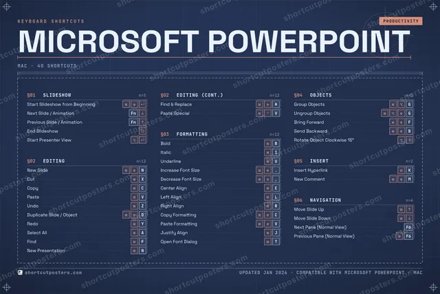 Microsoft PowerPoint blueprint shortcuts poster preview