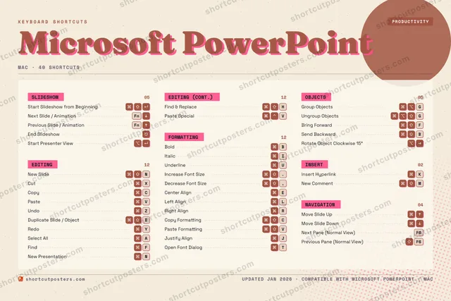 Microsoft PowerPoint riso shortcuts poster preview