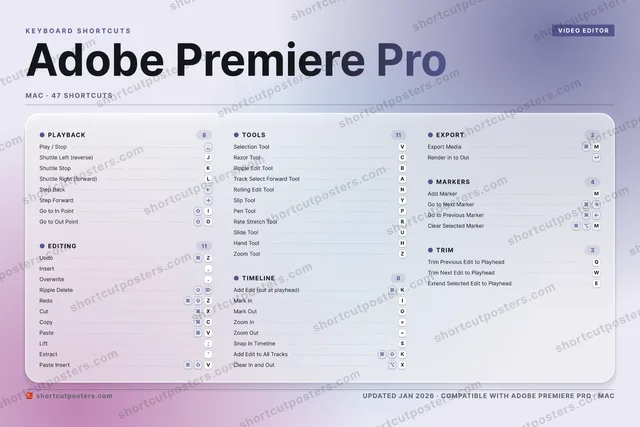 Adobe Premiere Pro aurora shortcuts poster preview