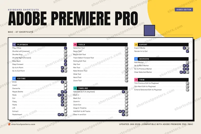 Adobe Premiere Pro block shortcuts poster preview