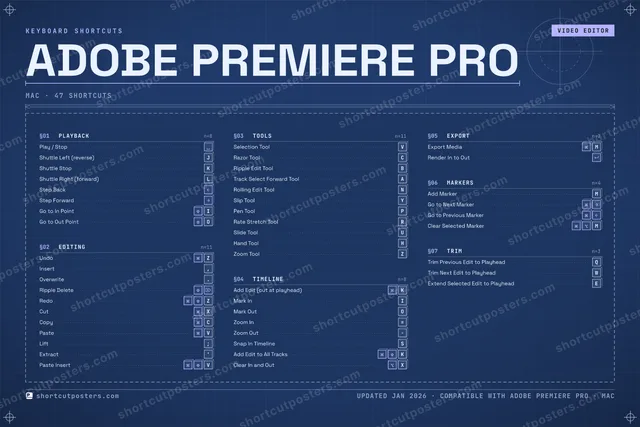 Adobe Premiere Pro blueprint shortcuts poster preview