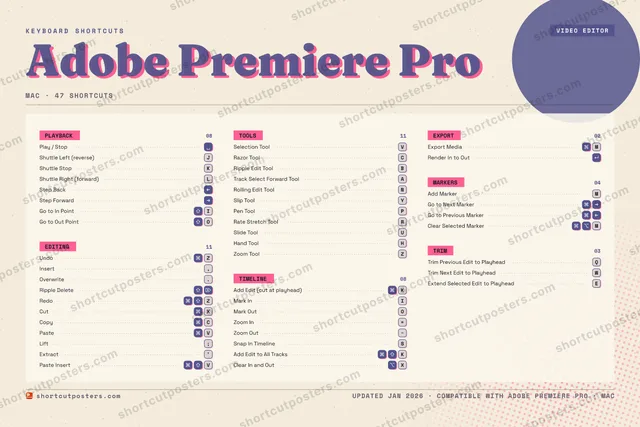 Adobe Premiere Pro riso shortcuts poster preview