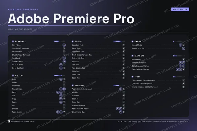 Adobe Premiere Pro studio shortcuts poster preview