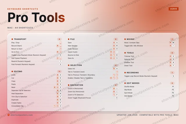 Pro Tools aurora shortcuts poster preview
