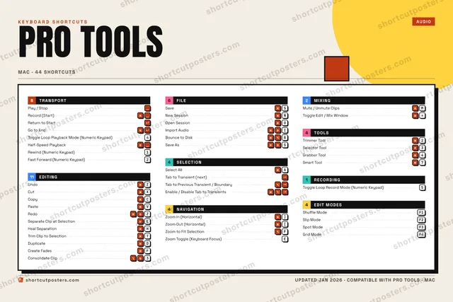 Pro Tools block shortcuts poster preview