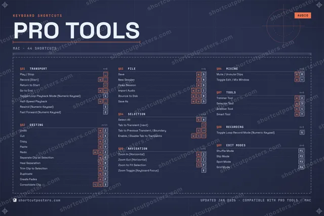 Pro Tools blueprint shortcuts poster preview