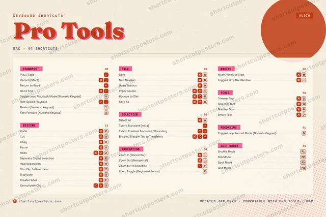 Pro Tools riso shortcuts poster preview