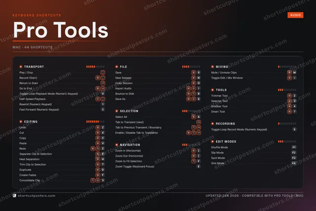 Pro Tools studio shortcuts poster preview