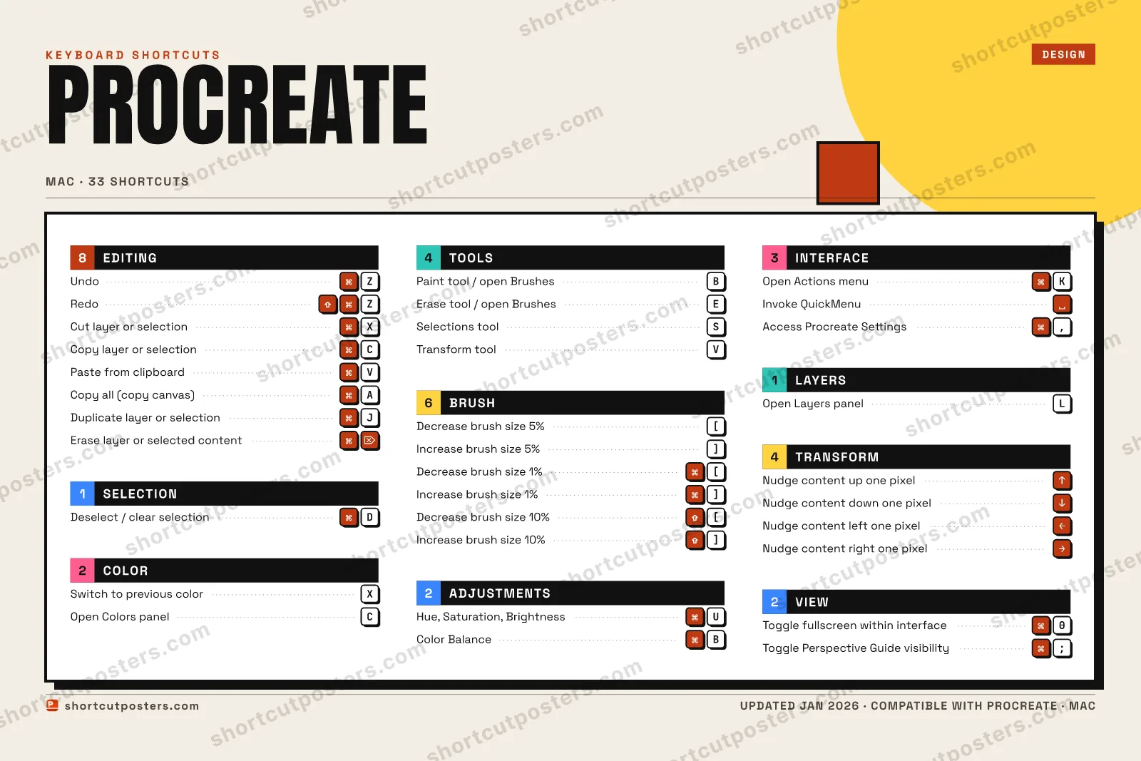 Procreate block shortcuts poster preview