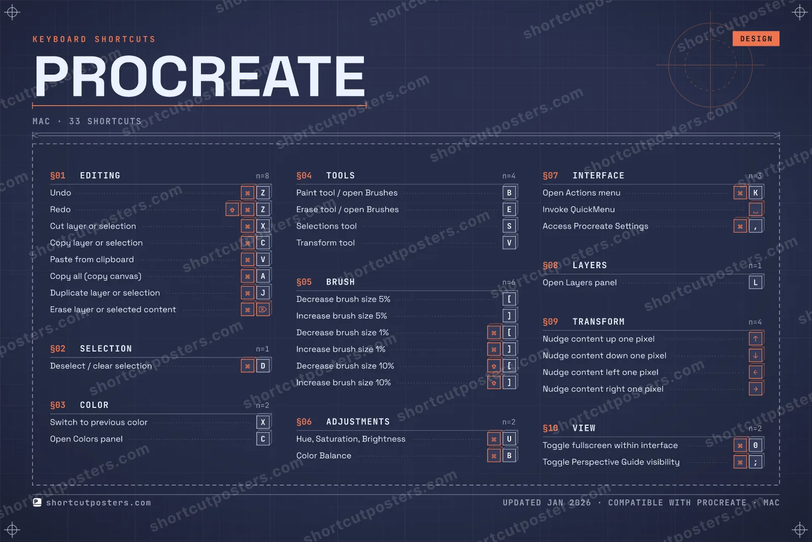 Procreate blueprint shortcuts poster preview