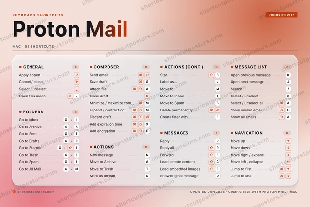 Proton Mail aurora shortcuts poster preview