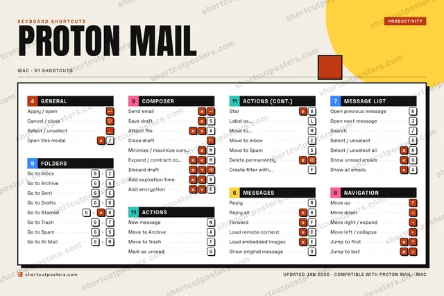Proton Mail block shortcuts poster preview