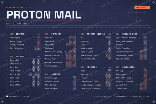 Proton Mail blueprint shortcuts poster preview