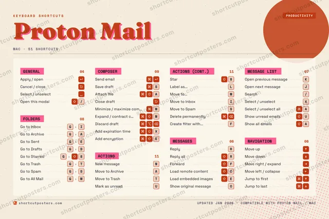 Proton Mail riso shortcuts poster preview