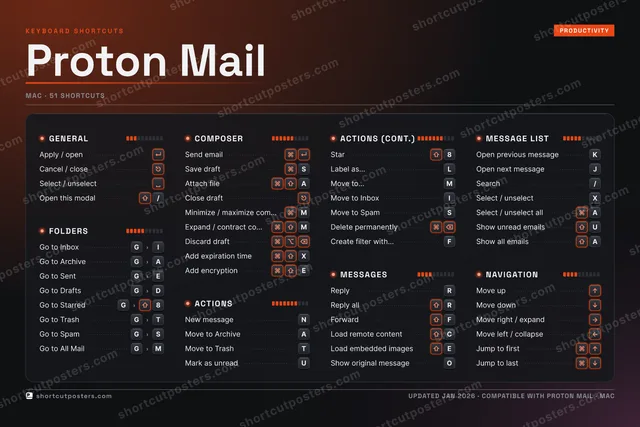 Proton Mail studio shortcuts poster preview