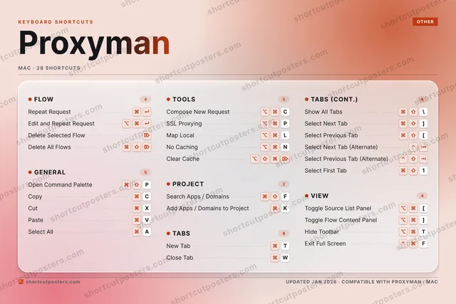 Proxyman aurora shortcuts poster preview