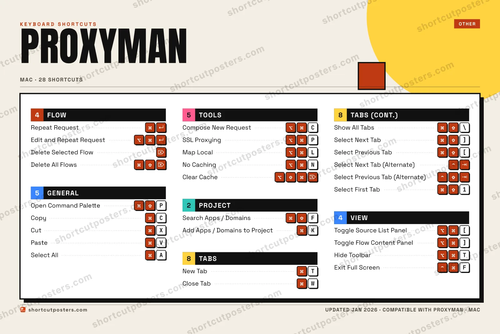 Proxyman block shortcuts poster preview