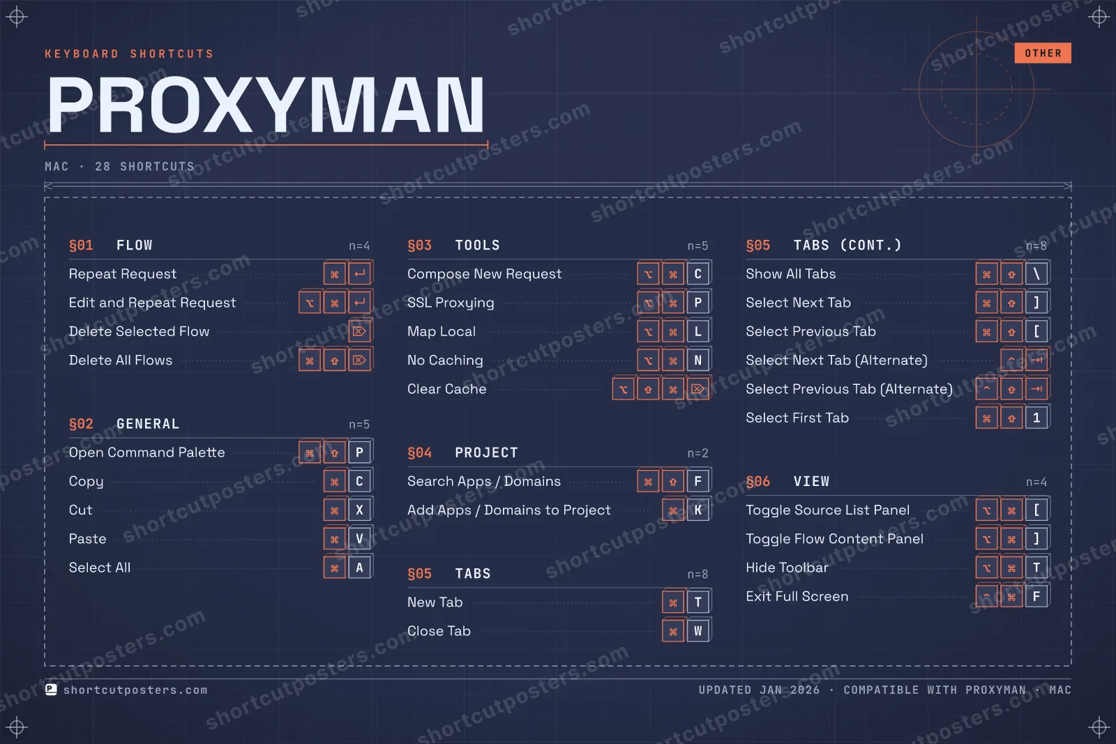Proxyman blueprint shortcuts poster preview