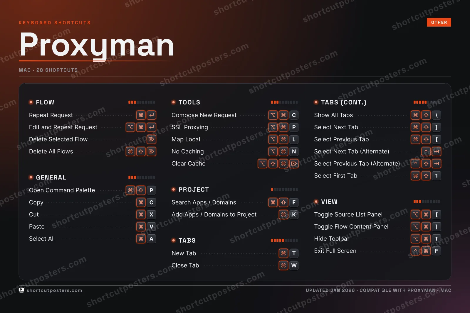 Proxyman studio shortcuts poster preview