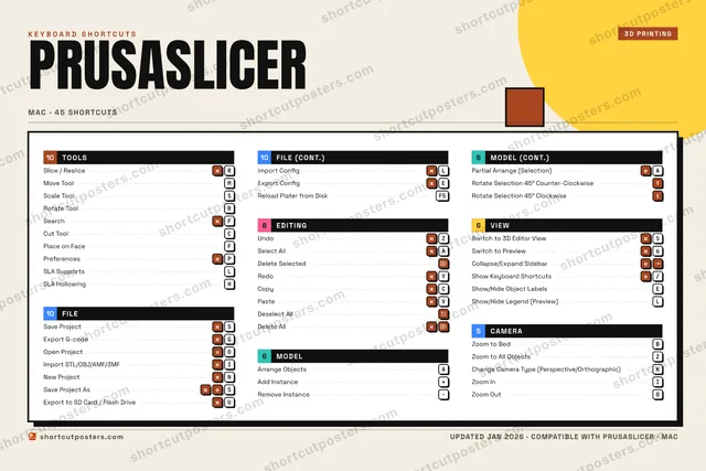 PrusaSlicer block shortcuts poster preview