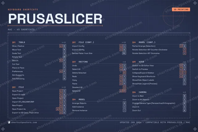 PrusaSlicer blueprint shortcuts poster preview