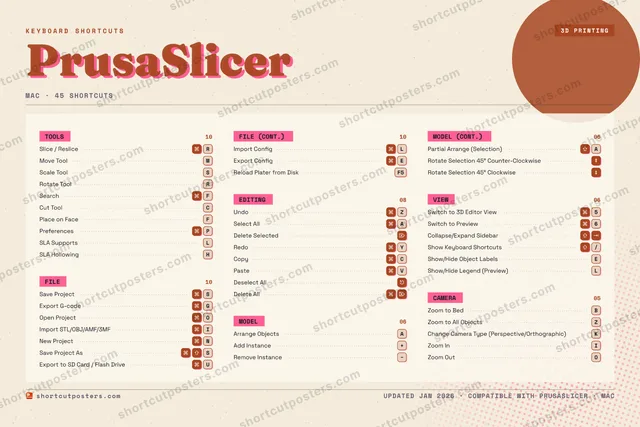 PrusaSlicer riso shortcuts poster preview