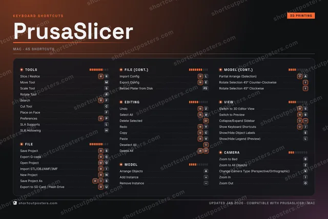 PrusaSlicer studio shortcuts poster preview