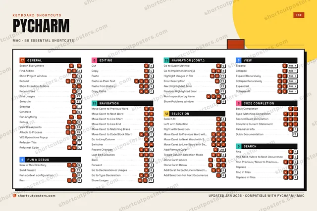 PyCharm block shortcuts poster preview