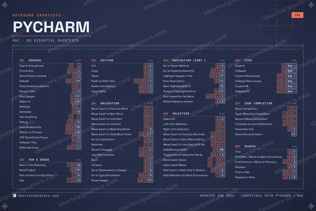 PyCharm blueprint shortcuts poster preview