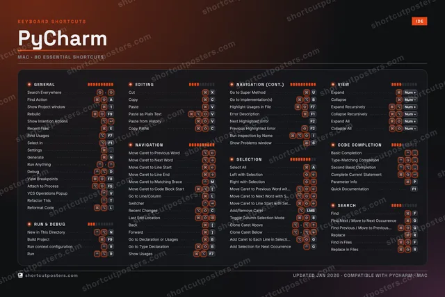 PyCharm studio shortcuts poster preview