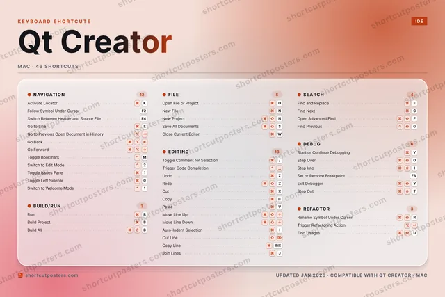 Qt Creator aurora shortcuts poster preview