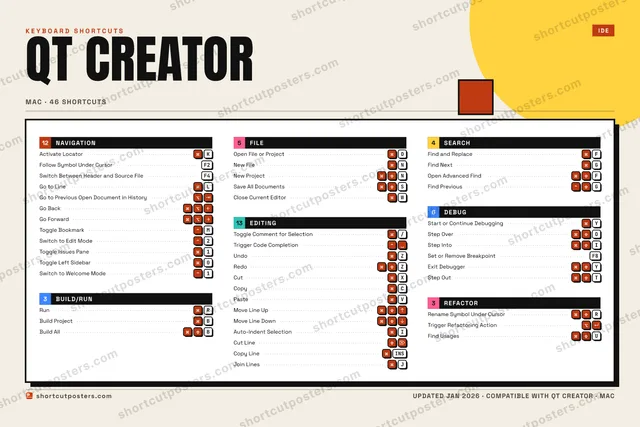 Qt Creator block shortcuts poster preview