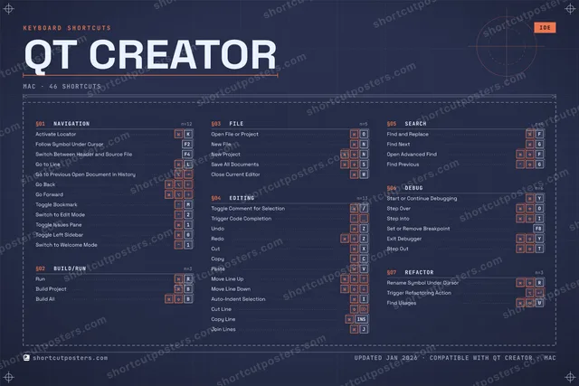 Qt Creator blueprint shortcuts poster preview
