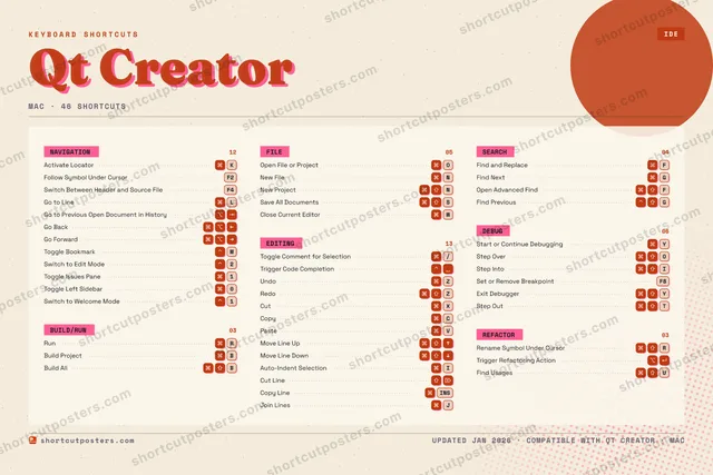 Qt Creator riso shortcuts poster preview