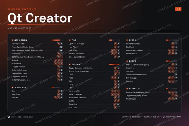 Qt Creator studio shortcuts poster preview