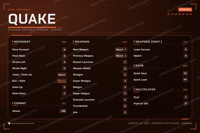 Quake controls poster preview