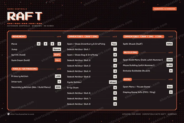 Raft controls poster preview