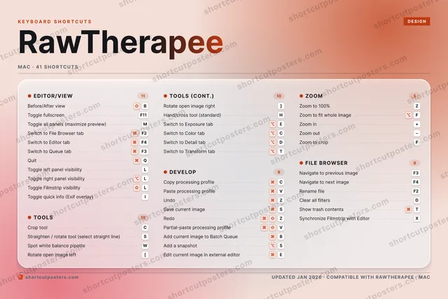 RawTherapee aurora shortcuts poster preview