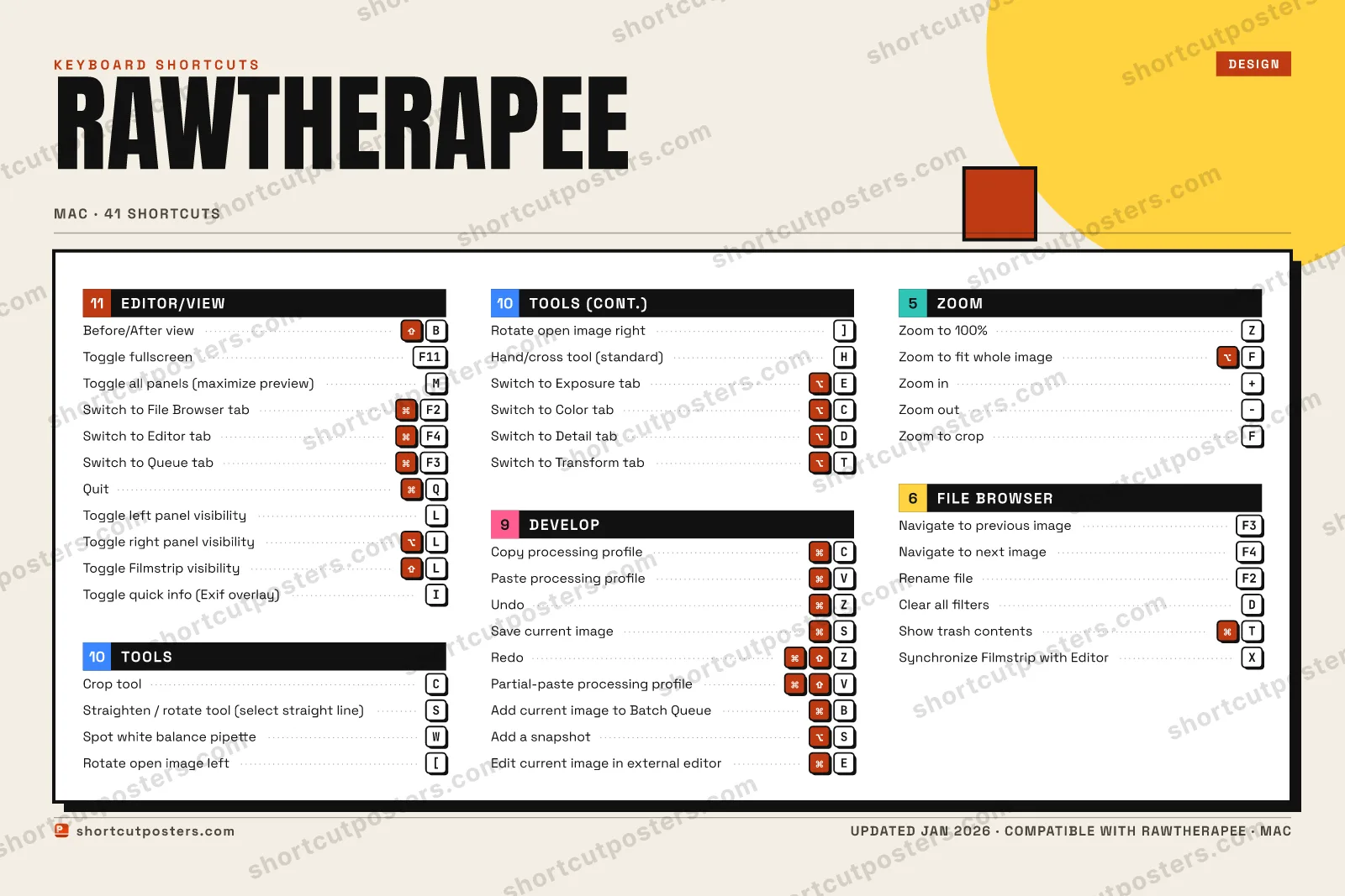 RawTherapee block shortcuts poster preview