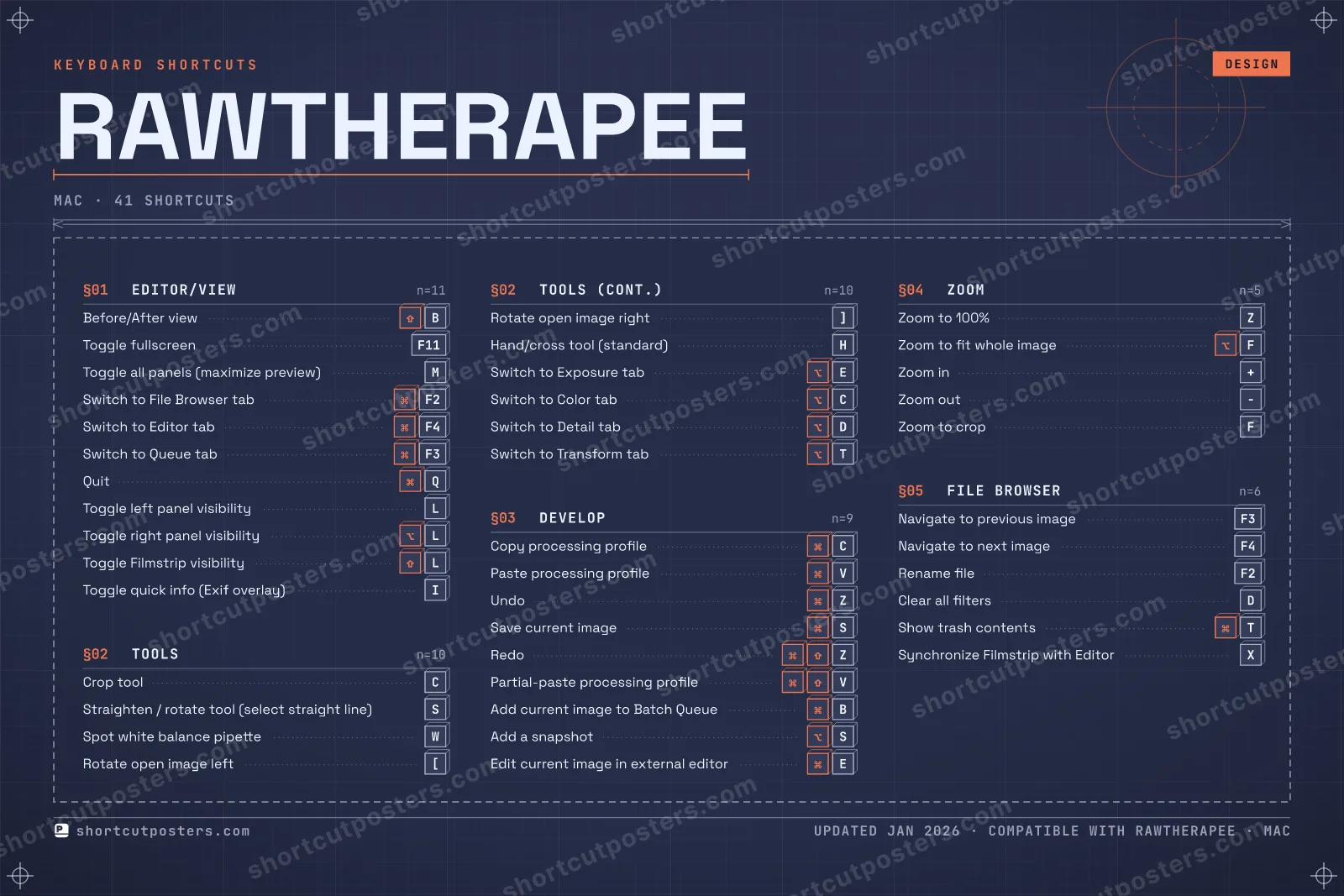 RawTherapee blueprint shortcuts poster preview