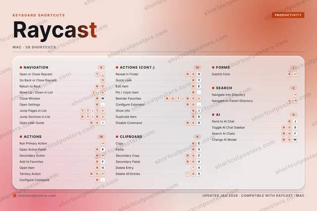 Raycast aurora shortcuts poster preview
