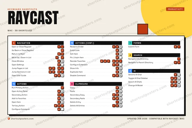 Raycast block shortcuts poster preview